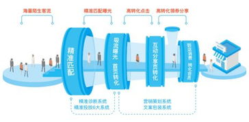 掌贝深度布局新零售，助力商户实现线上流量高效向线下门店转化