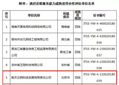 喜讯!航天云网公司荣获ITSS信息技术服务四级资质认证，夯实网络技术服务能力