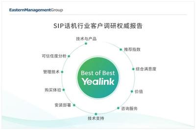 亿联网络SIP话机蝉联全球满意度榜首 以用户为本，以服务为先，领航网络通信新时代